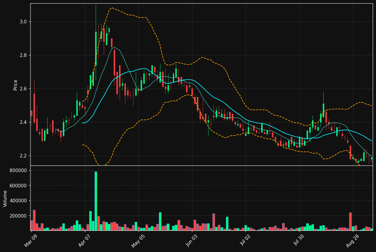 TRZ.TO chart