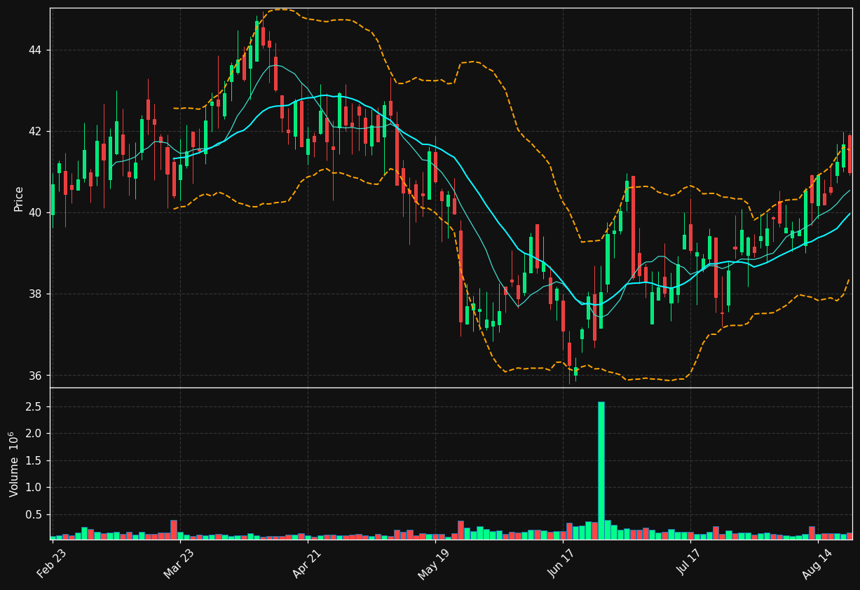 TR chart