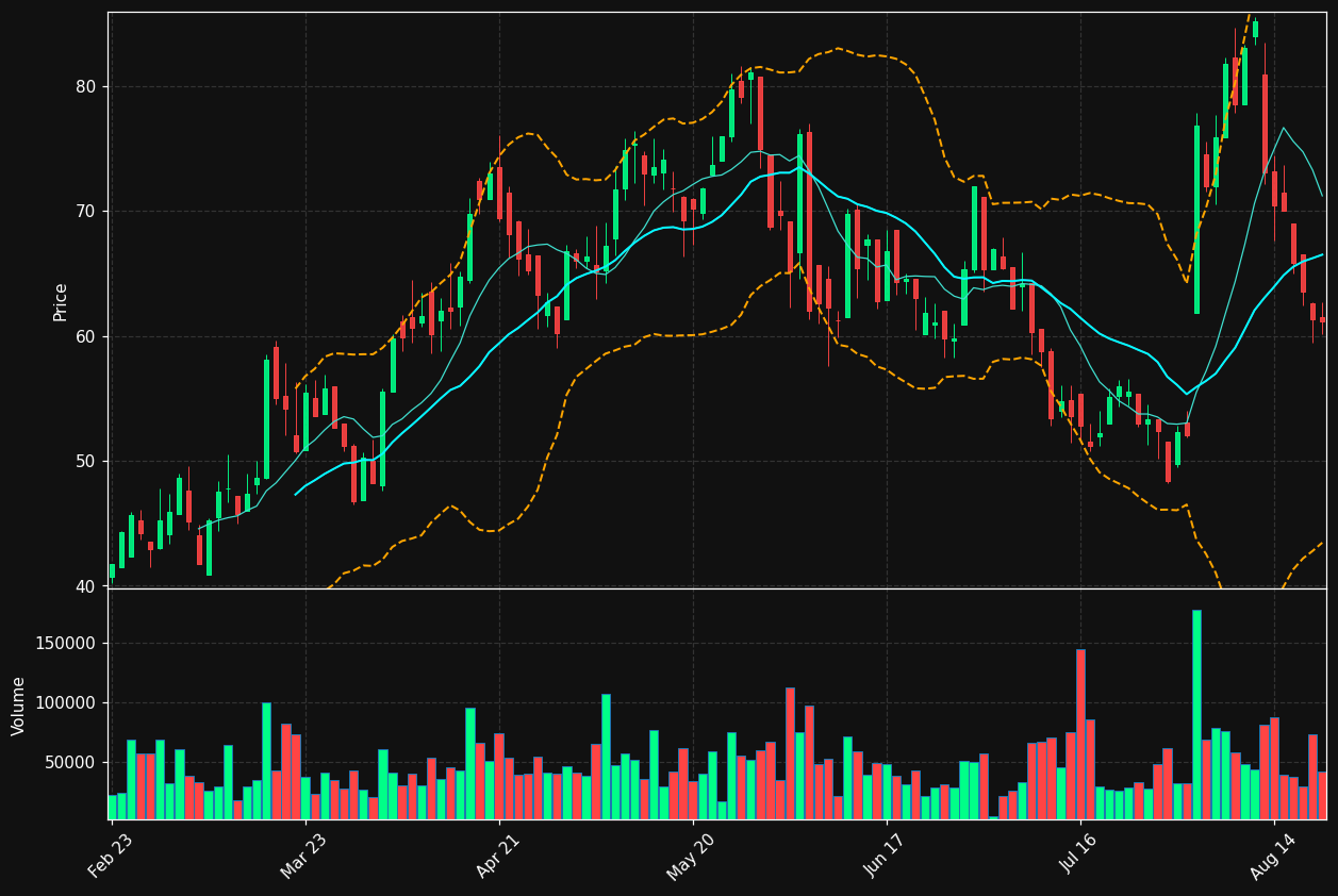TSAT.TO chart