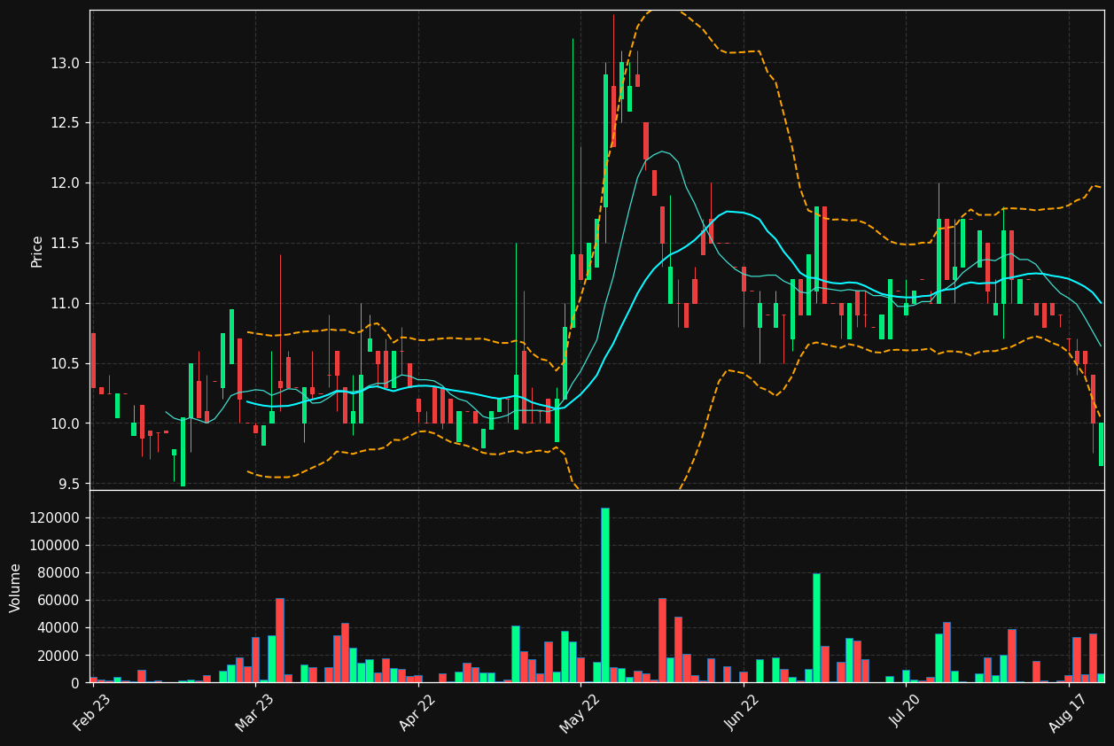TSEC.ST chart