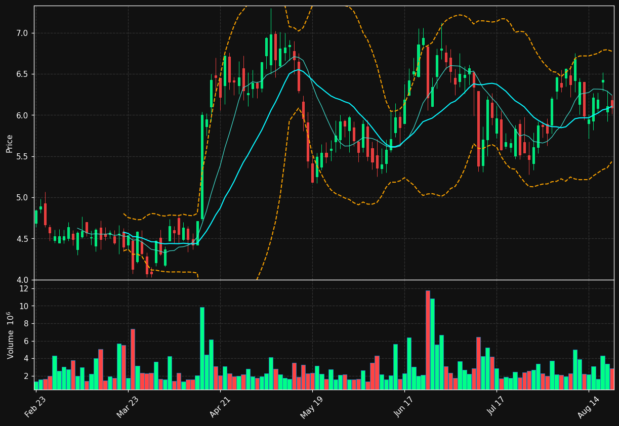 TSHA chart