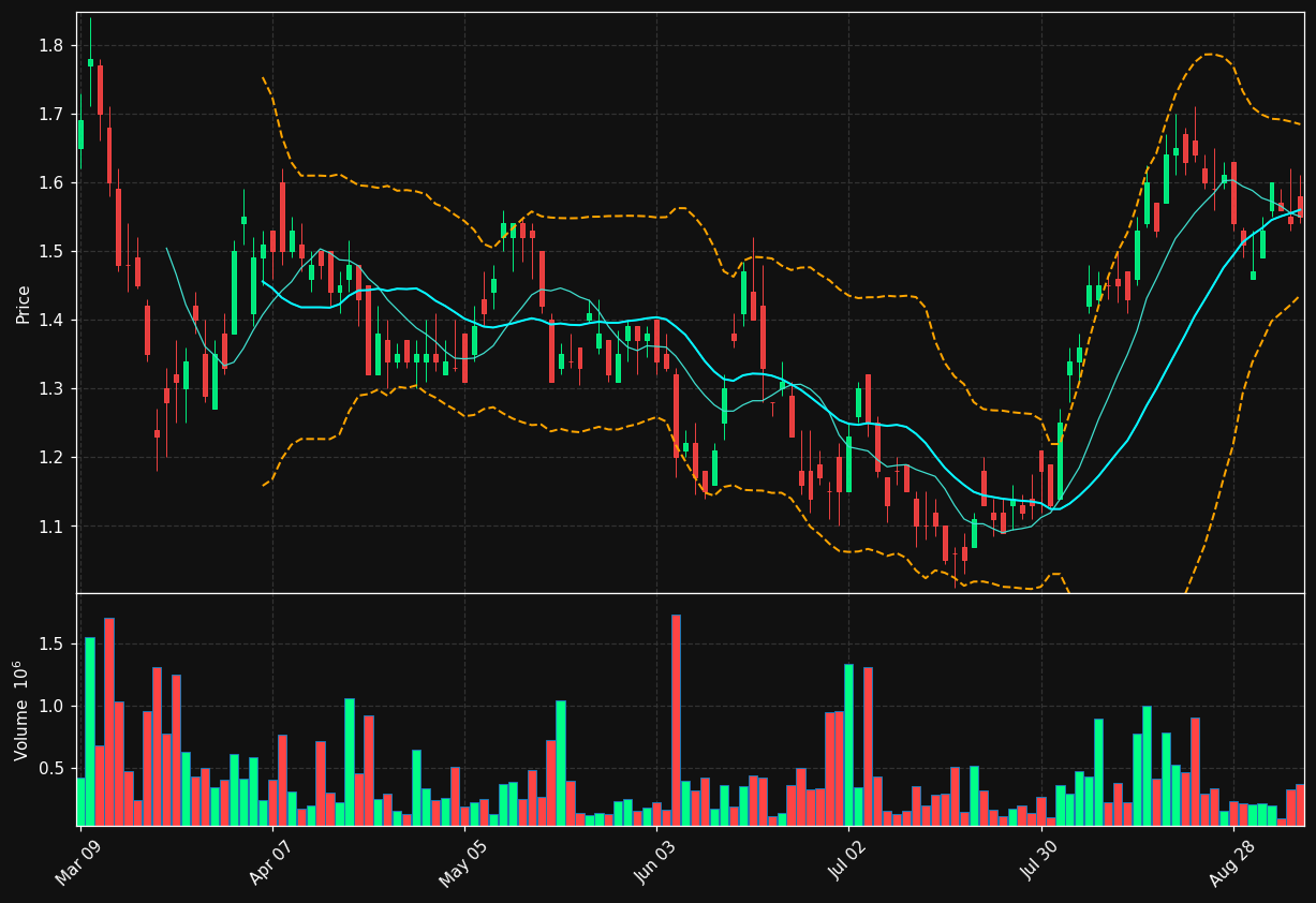 TSK.TO chart