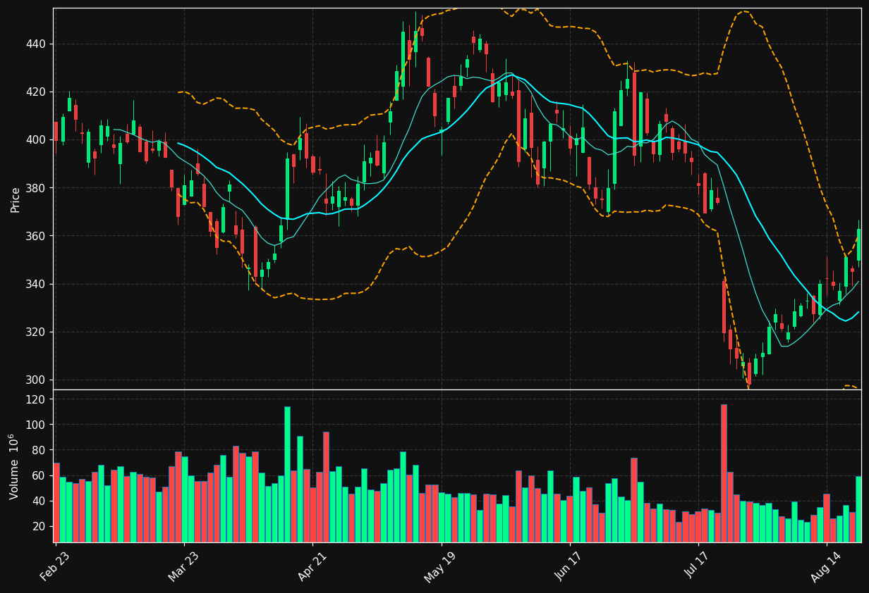 TSLA chart