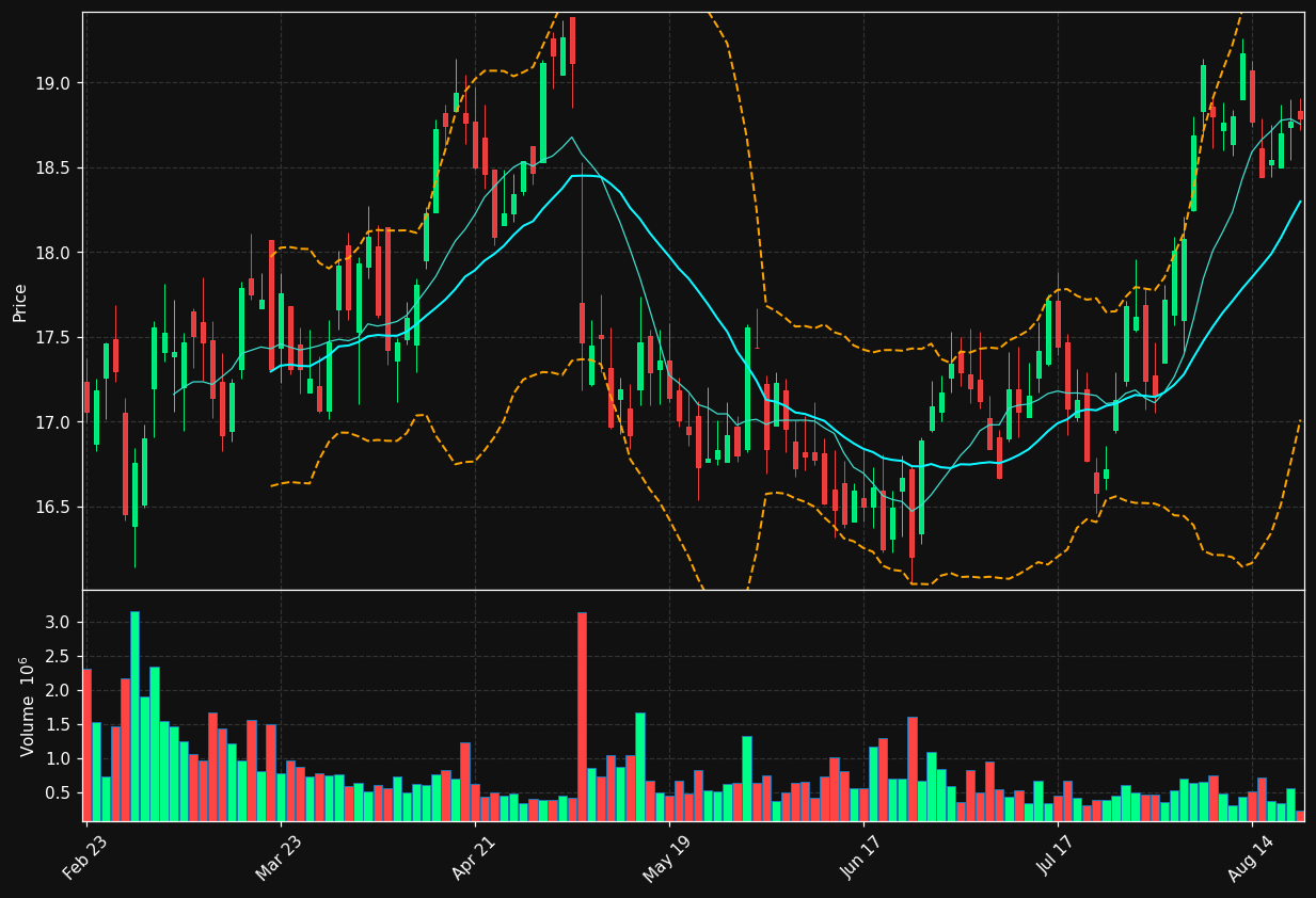 TSLX chart