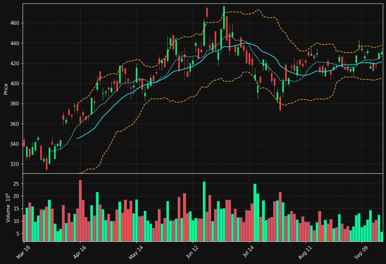 TSM chart