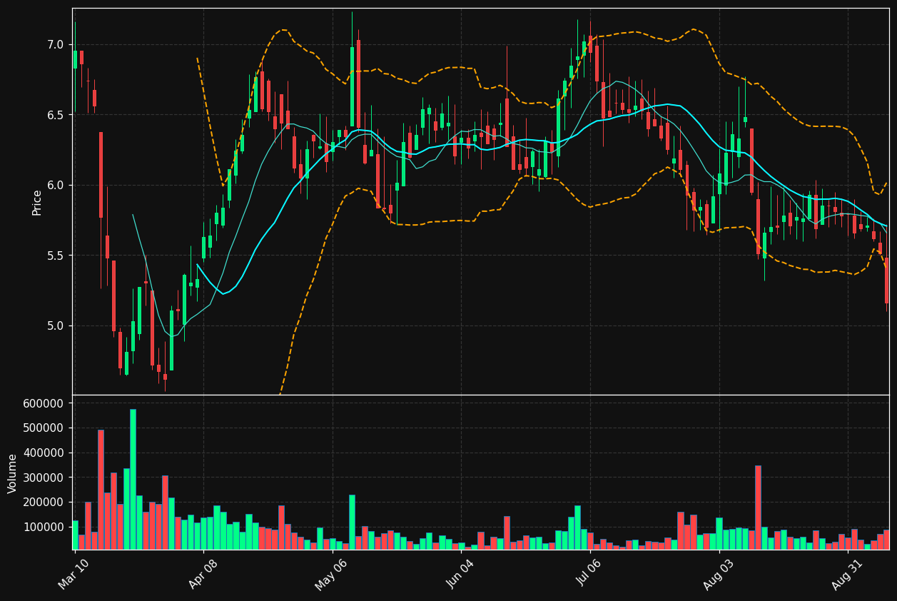 TSQ chart