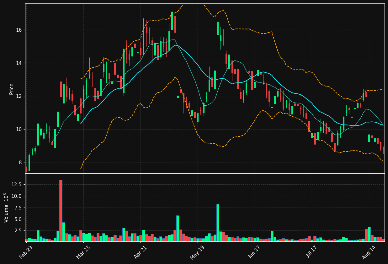 TSSI chart