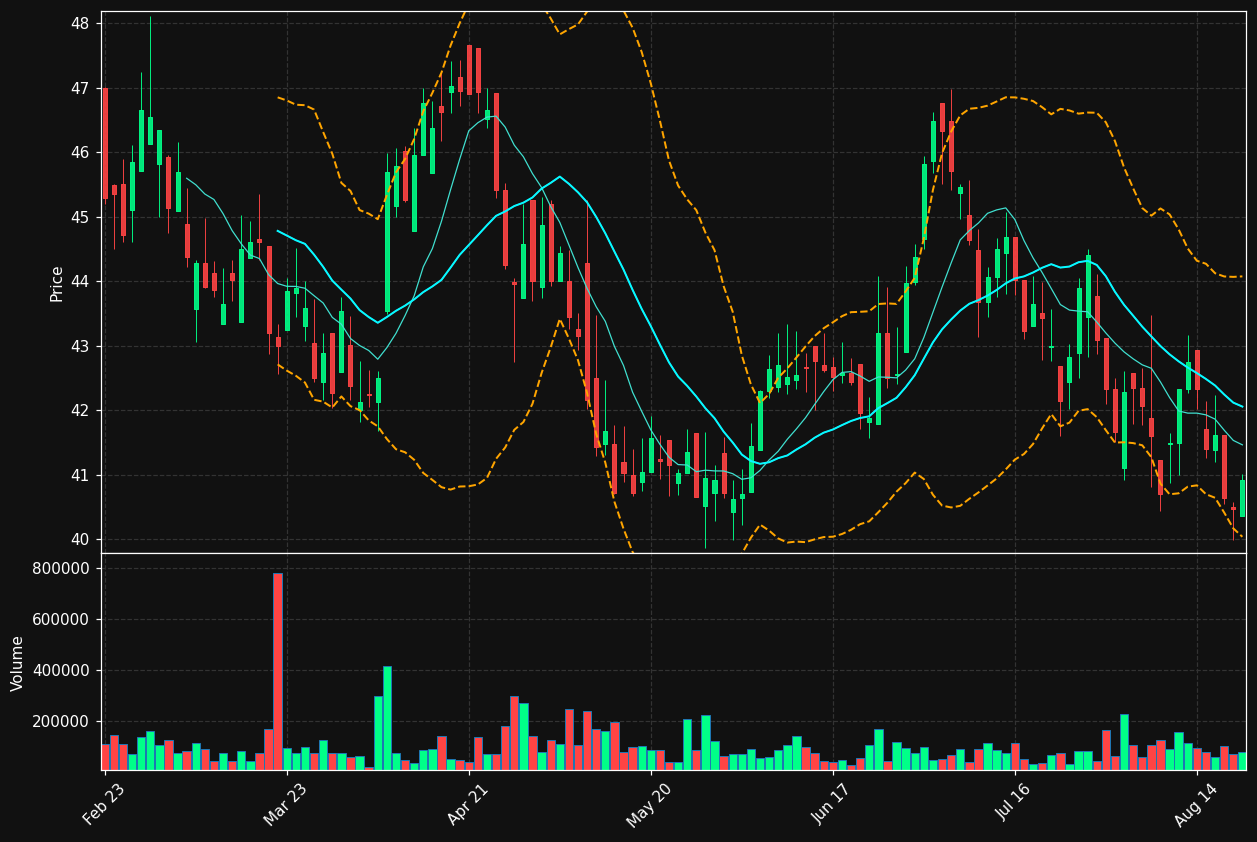 TSU.TO chart