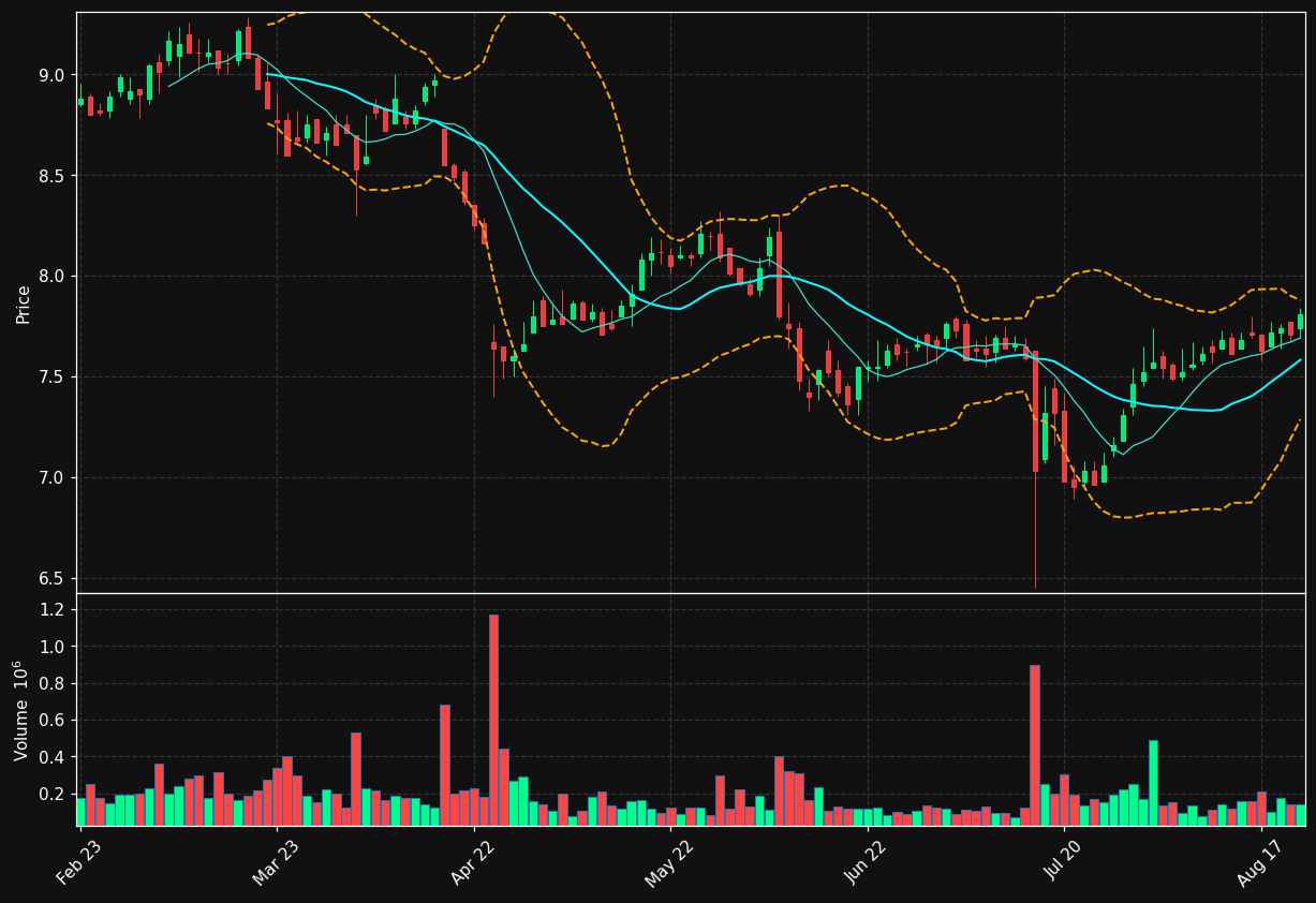 TTALO.HE chart