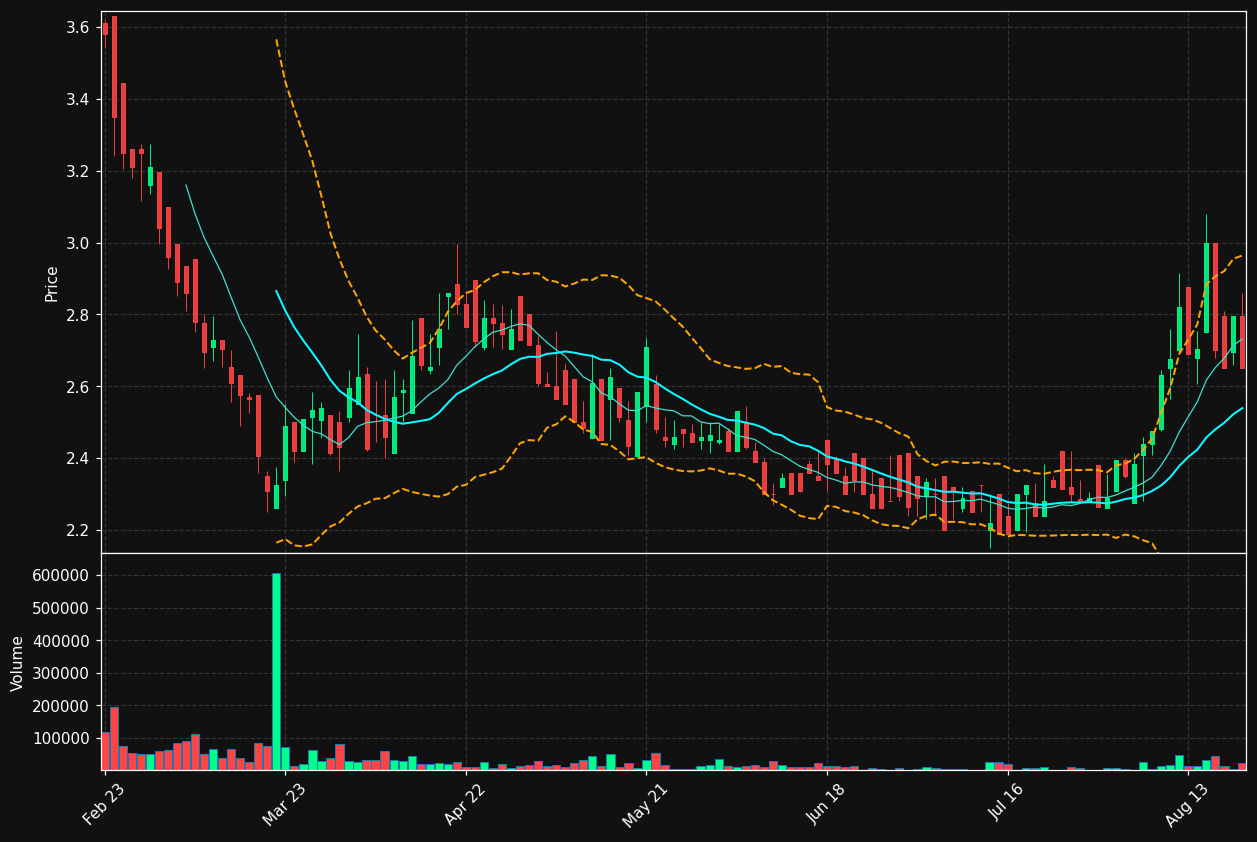TTK.DE chart
