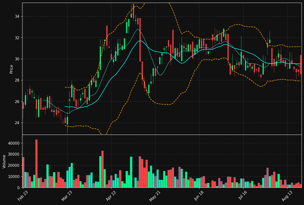 TTR1.DE chart