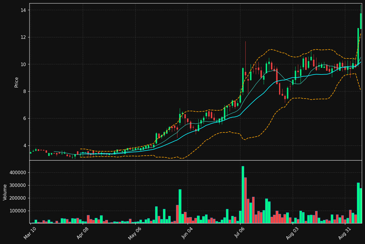 TTRX chart