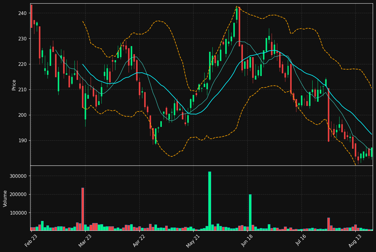 TUB.BR chart