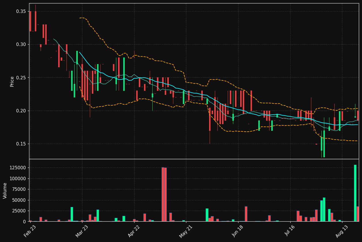TUF.DE chart