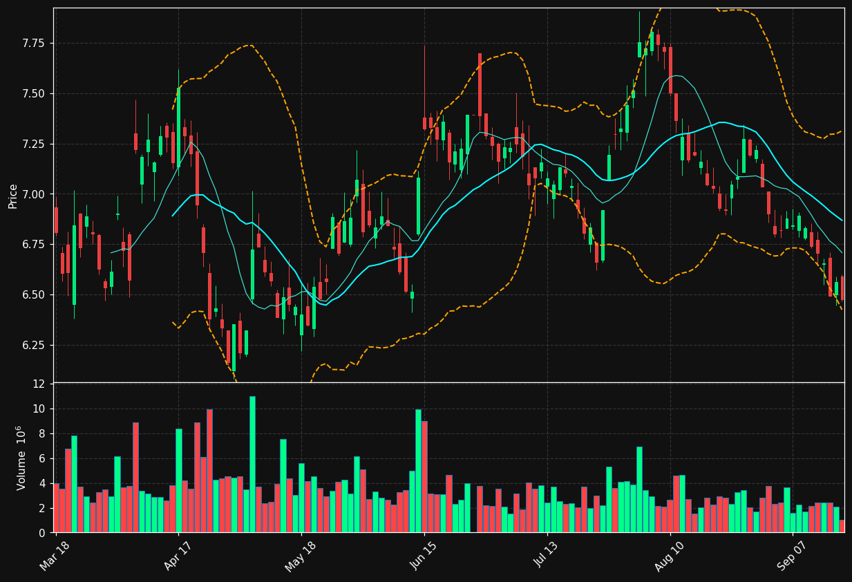 TUI1.DE chart