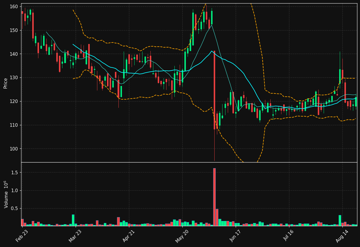 TVK.TO chart