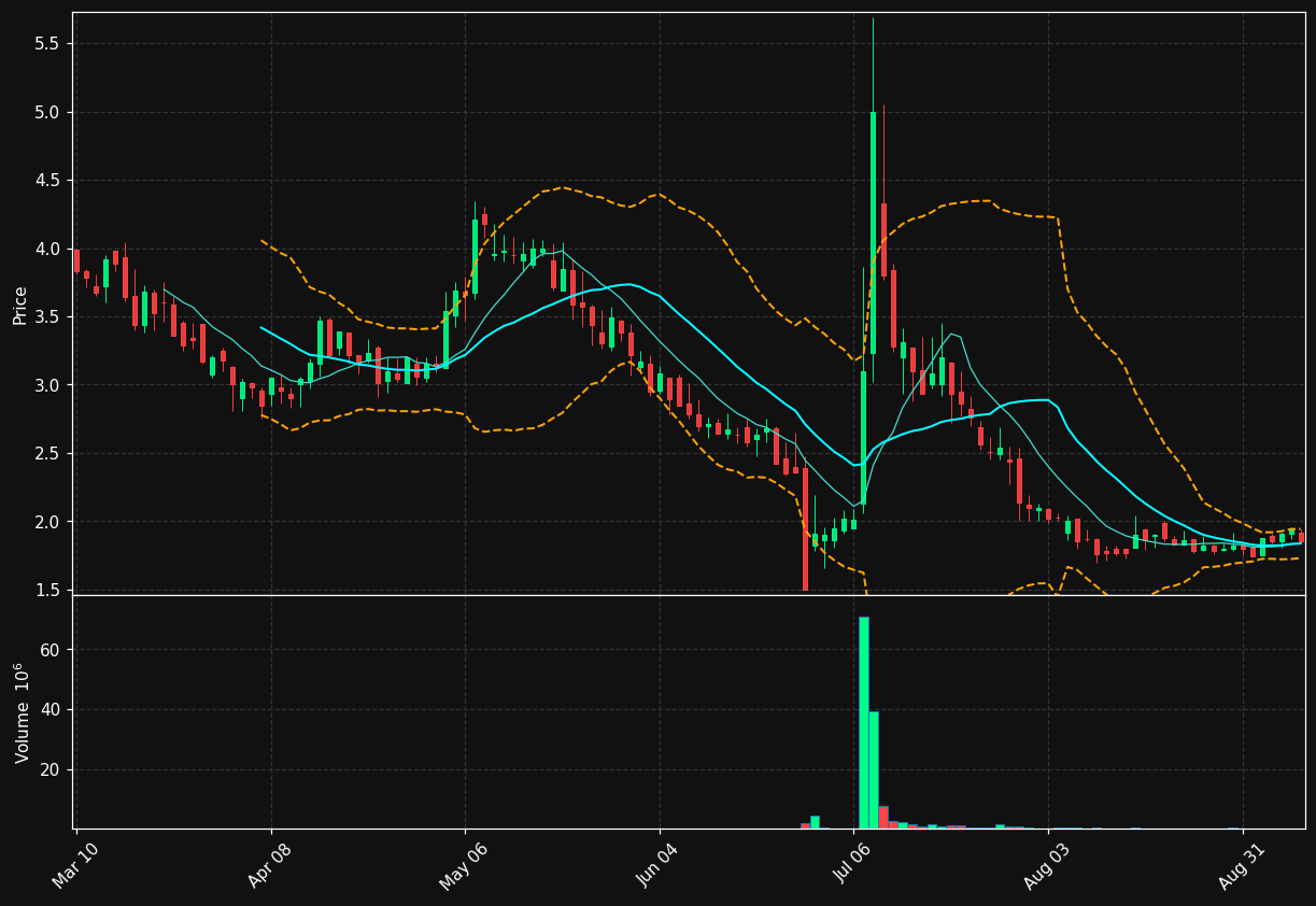 TVRD chart