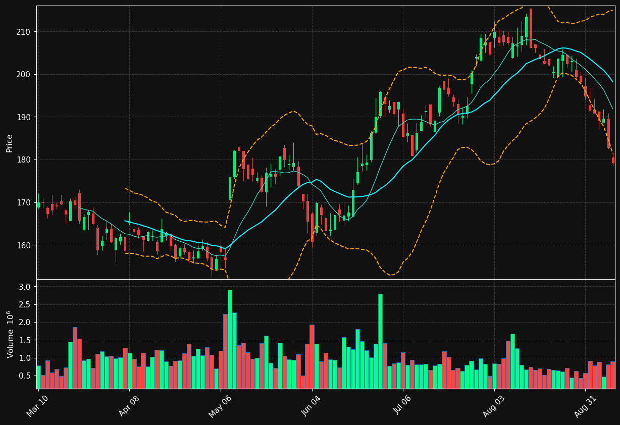 TXRH chart