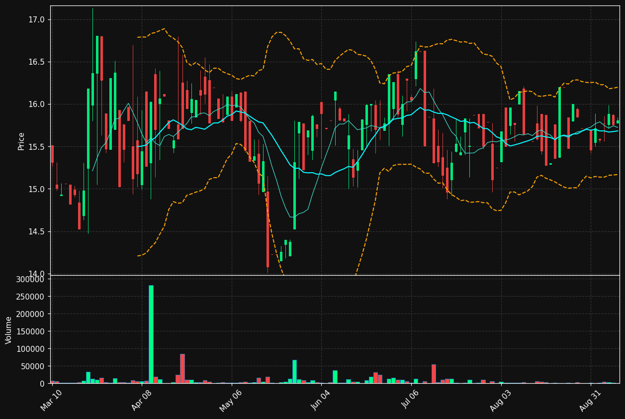UBCP chart