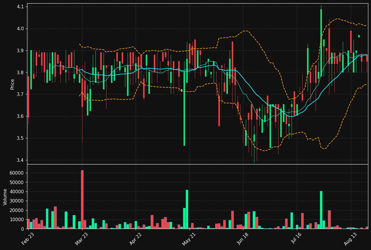 UBK.DE chart