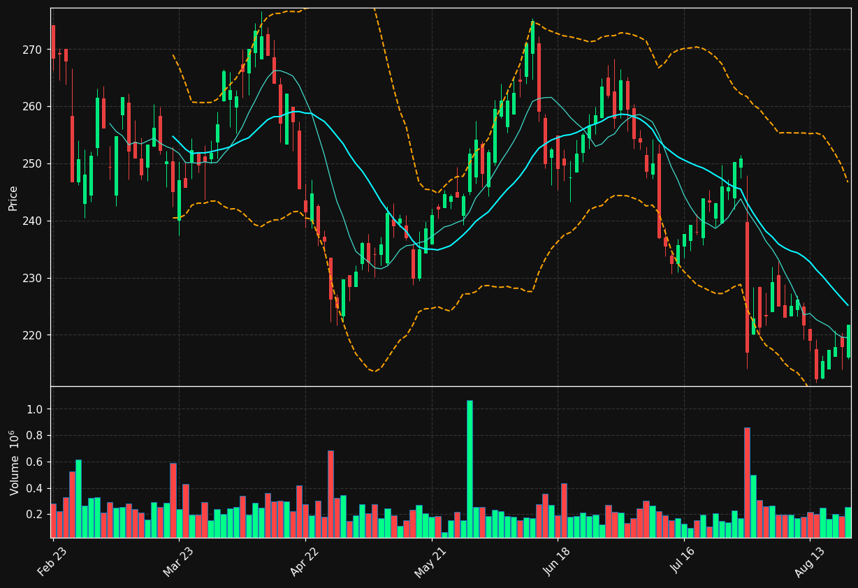 UCB.BR chart