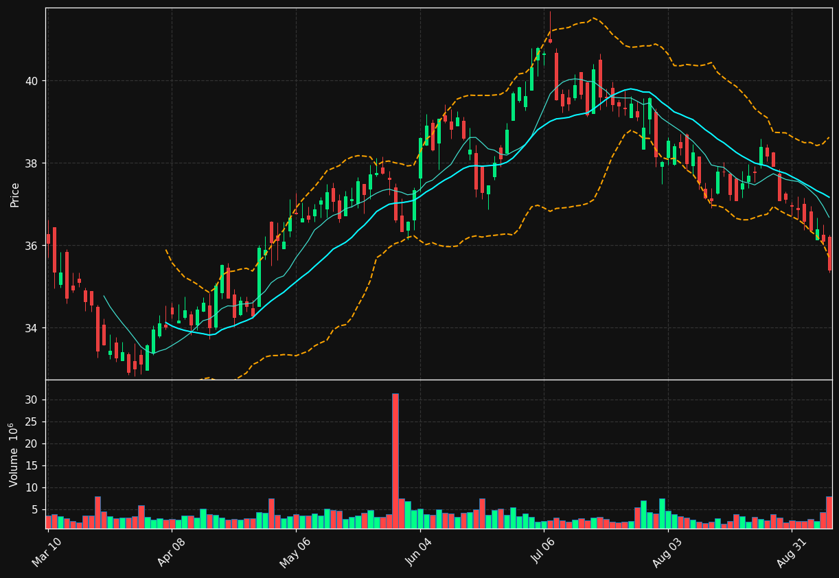 UDR chart