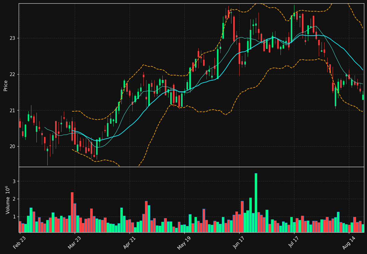 UE chart