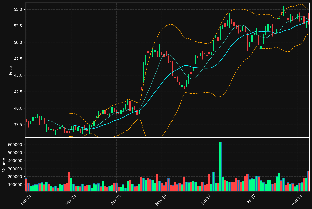UFCS chart