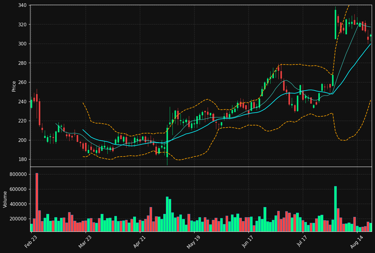 UFPT chart