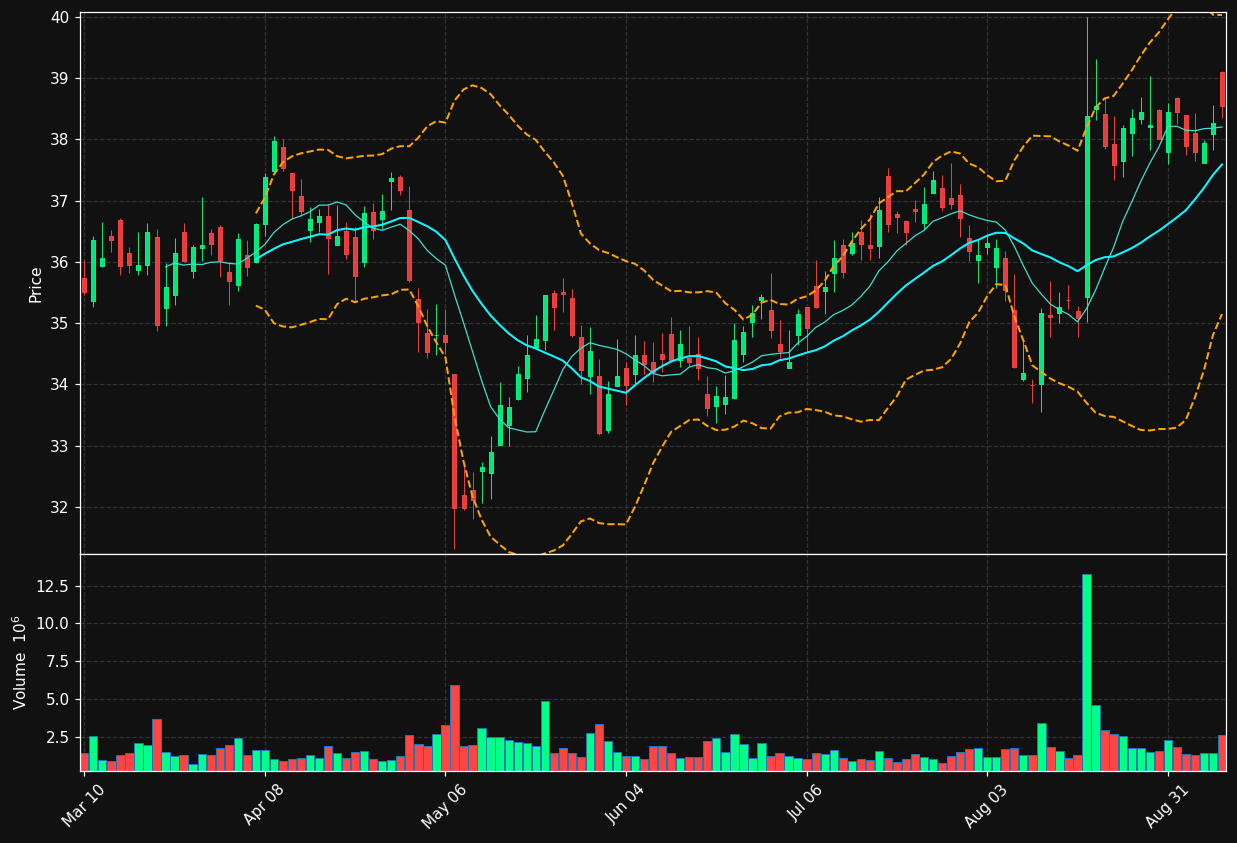 UGI chart
