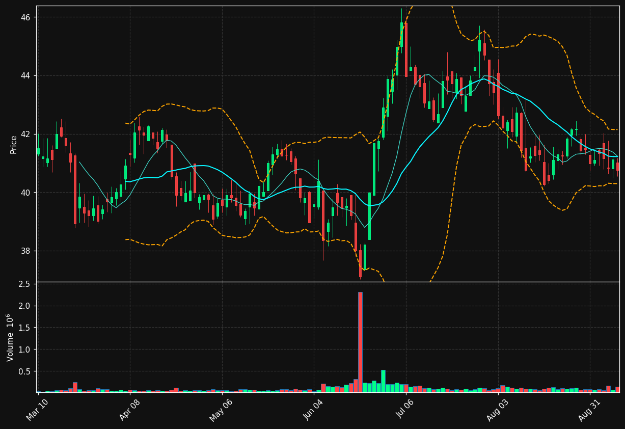 UHT chart