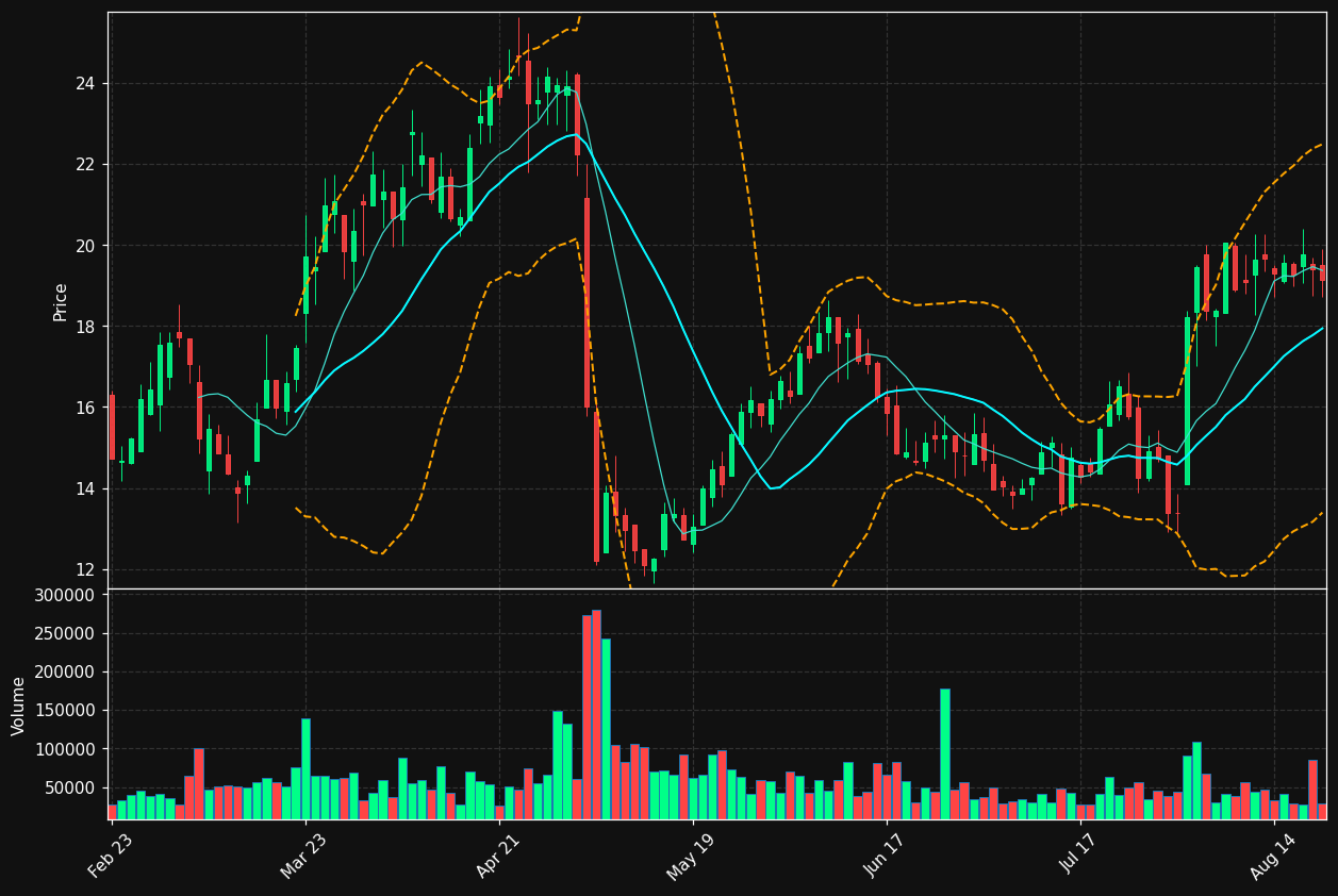 ULH chart