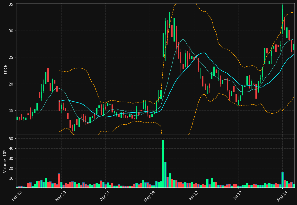 UMAC chart