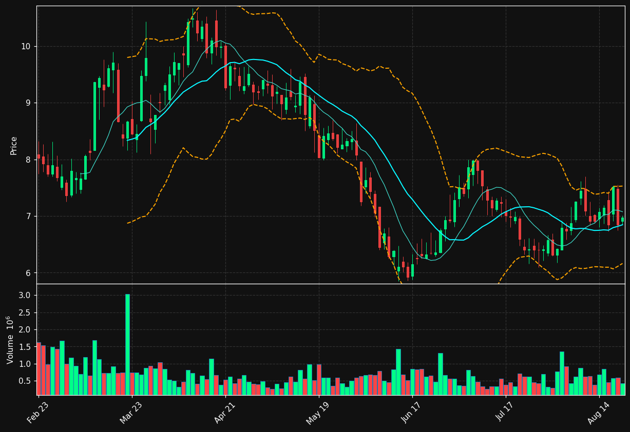 UPB chart