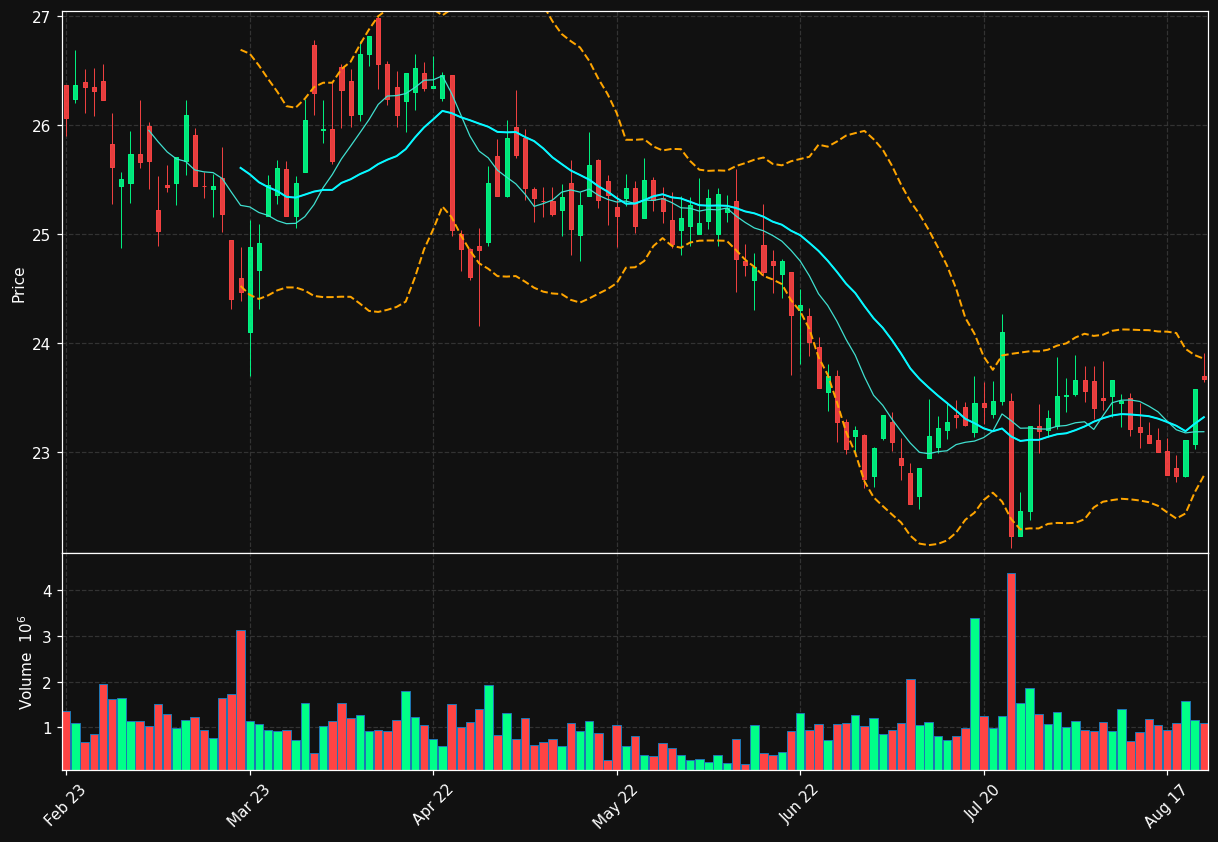 UPM.HE chart