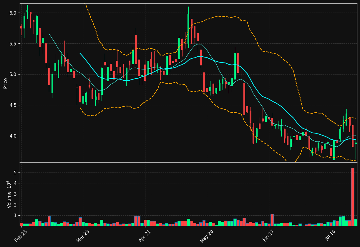 URC.TO chart