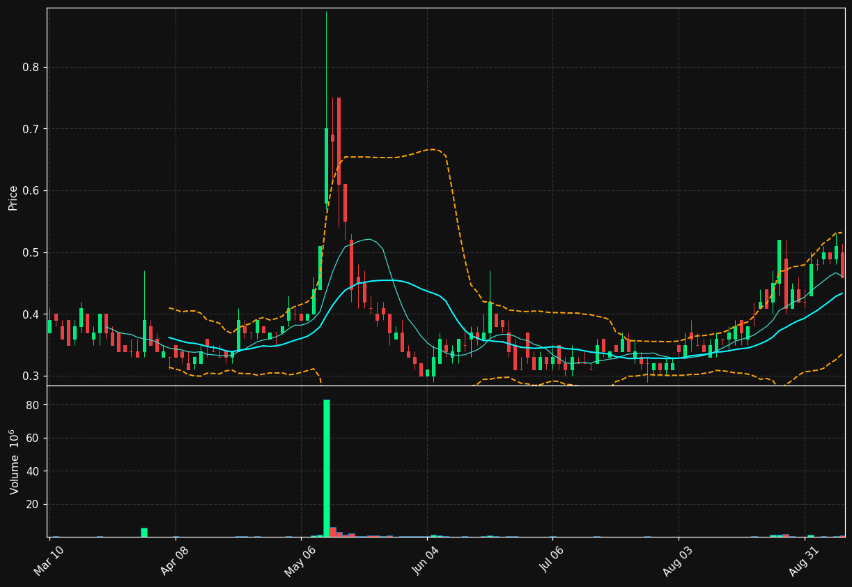 USBC chart