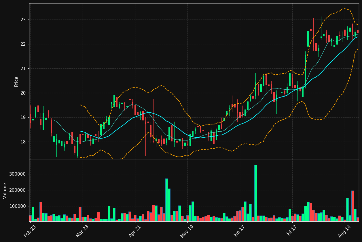USCB chart