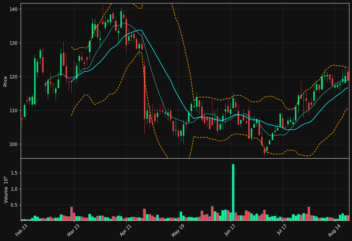 USLM chart
