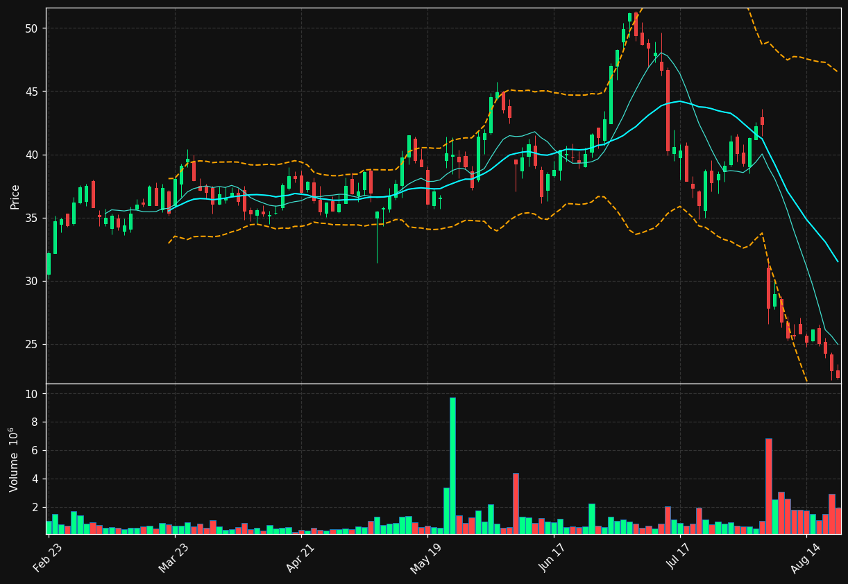 UTI chart