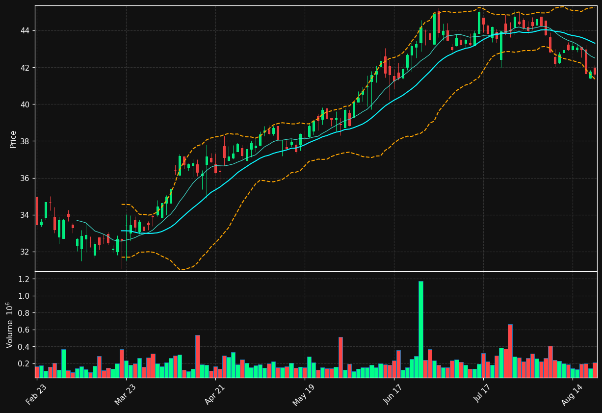 UVSP chart