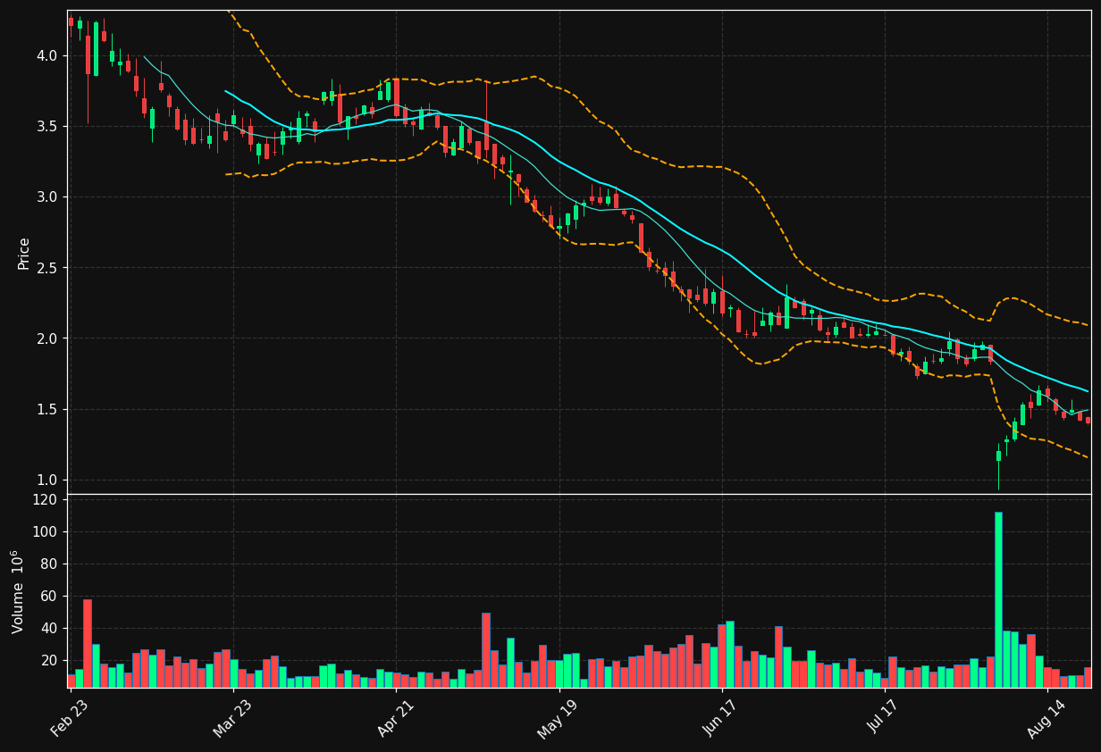 UWMC chart