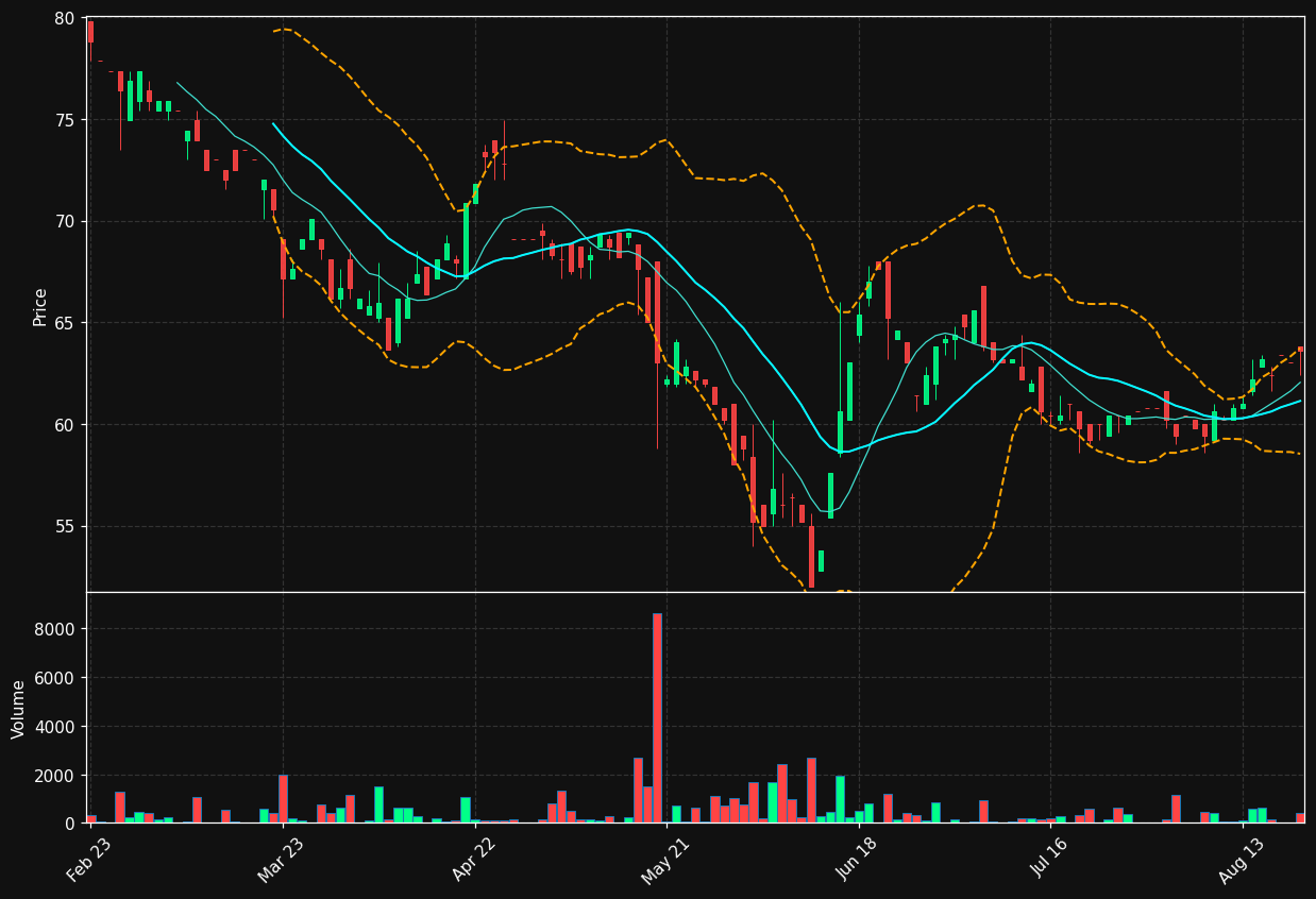 UZU.DE chart