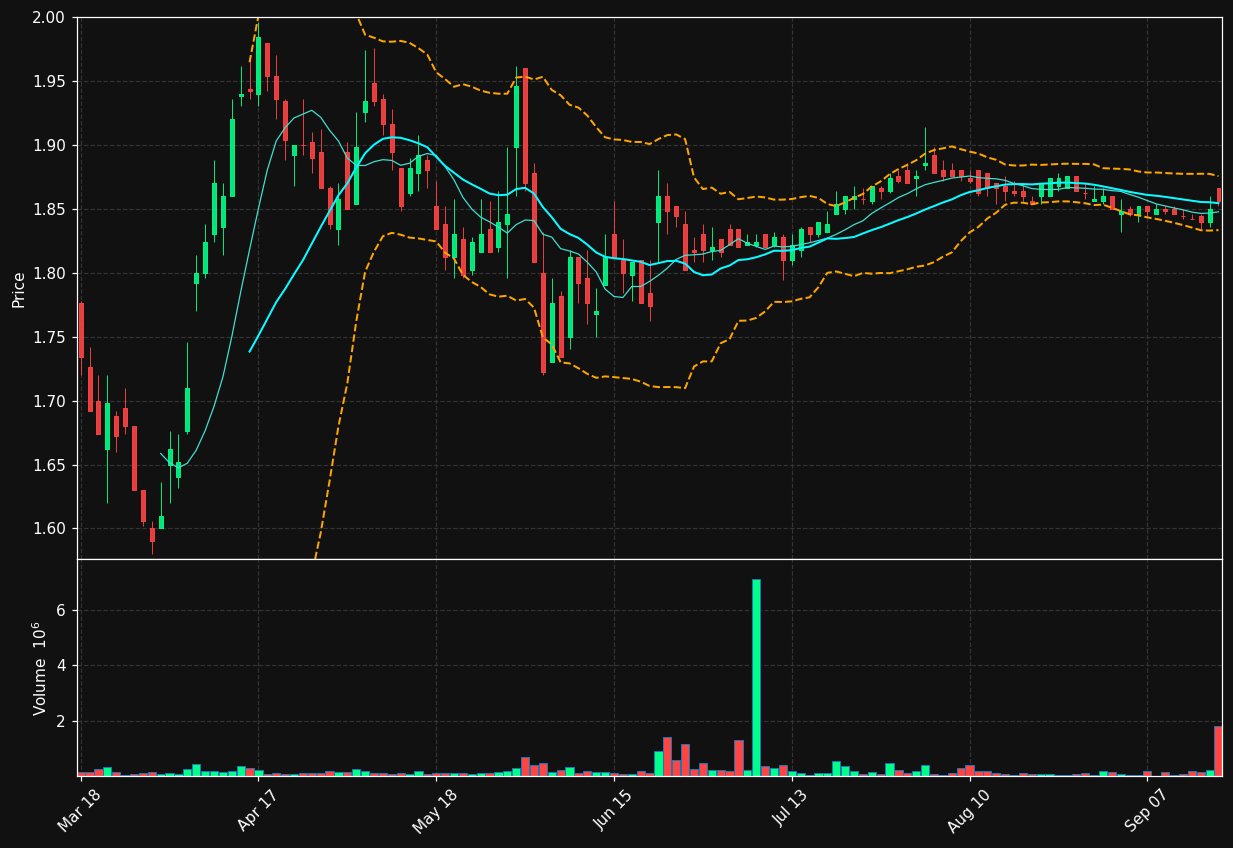 VAC.PA chart