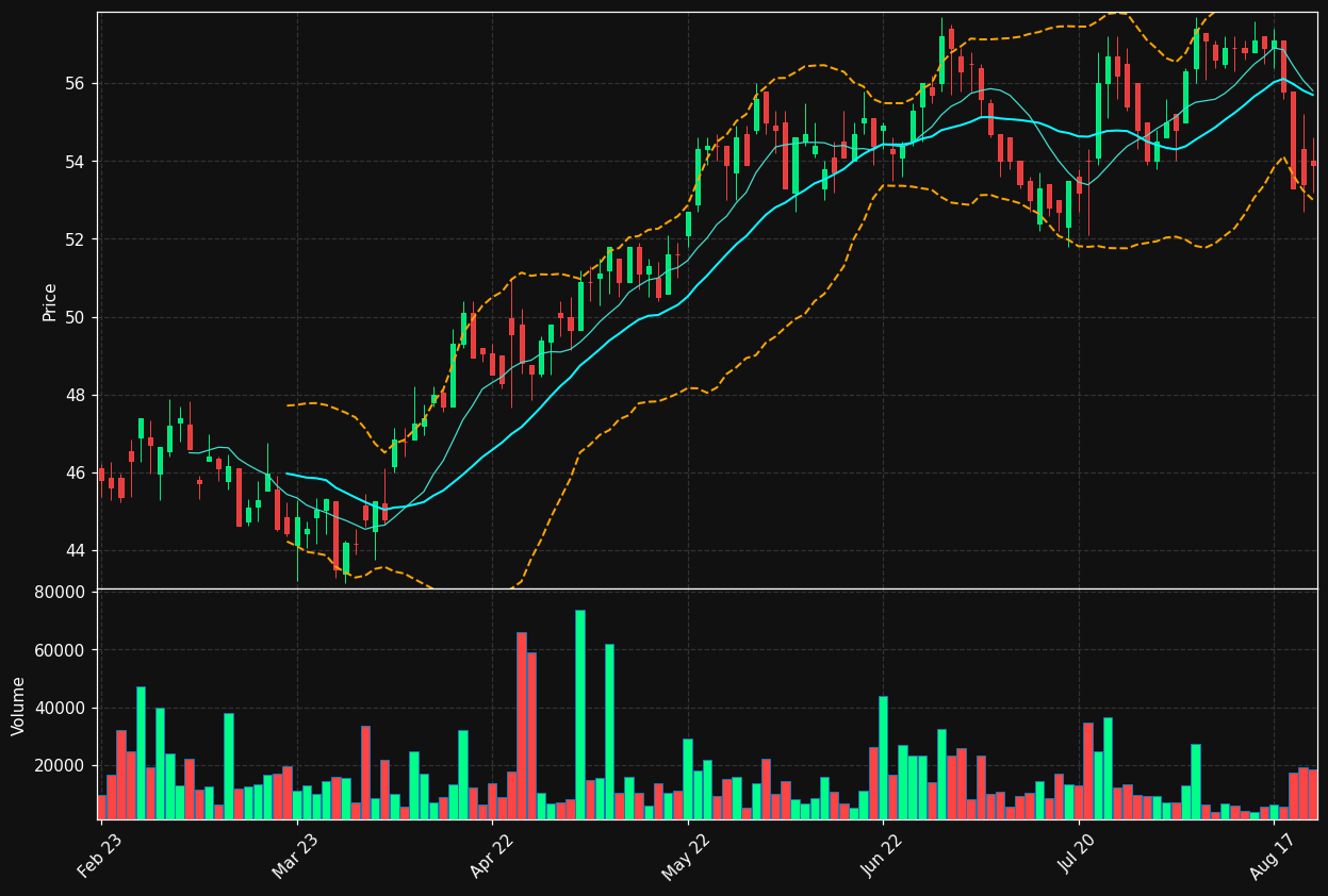 VAIAS.HE chart