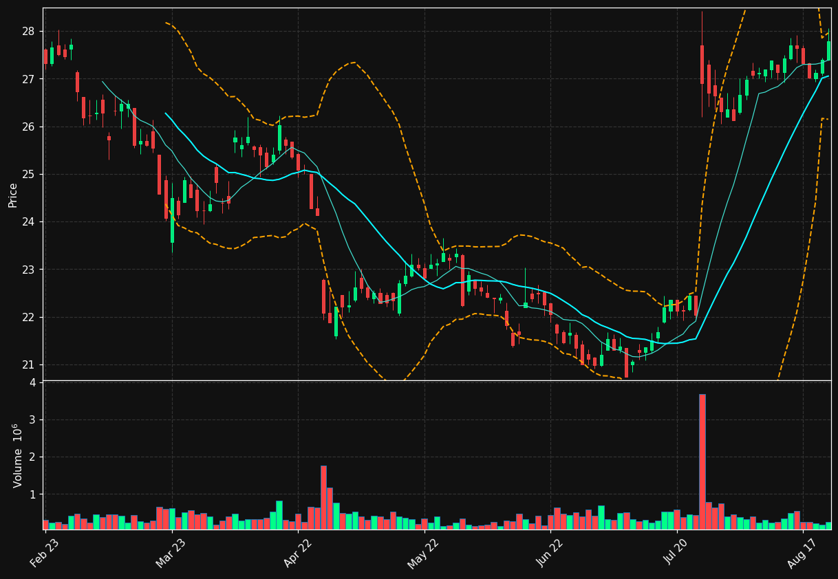 VALMT.HE chart
