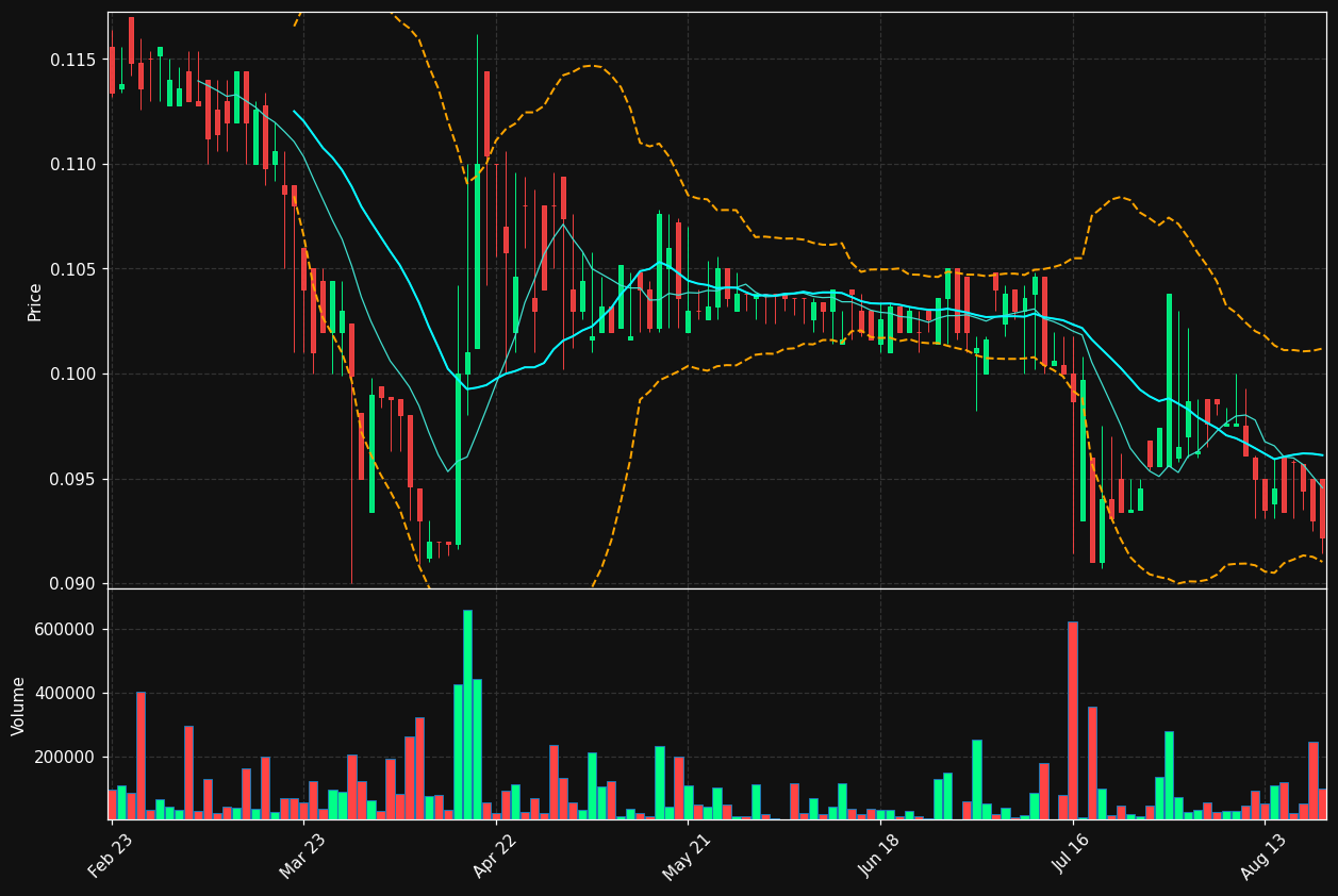 VANTI.PA chart