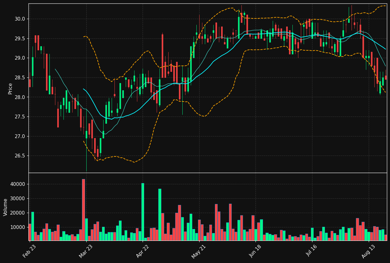 VASTB.BR chart
