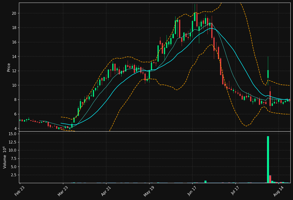 VATE chart