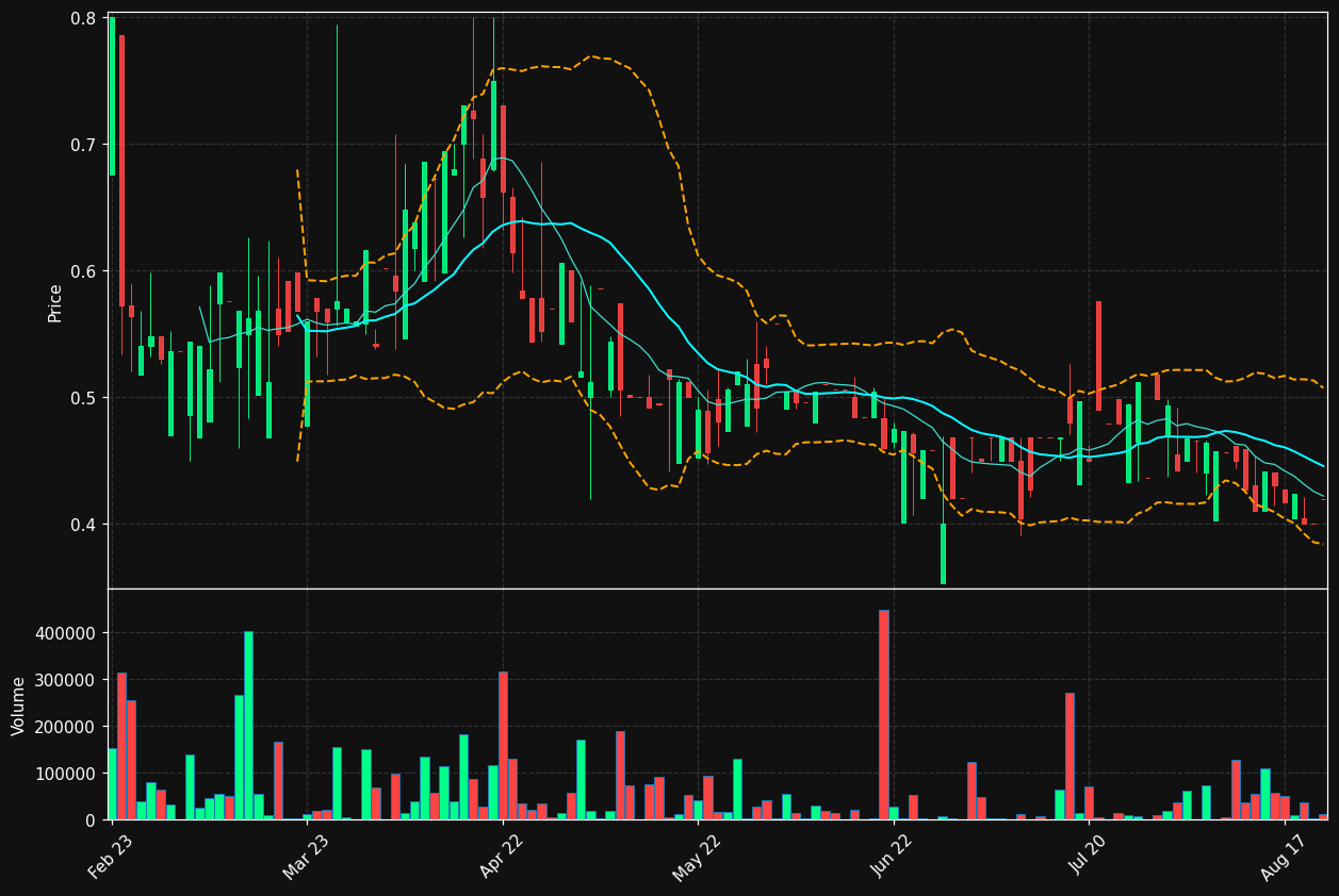 VAXXA.ST chart